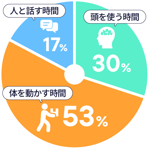 グラフ