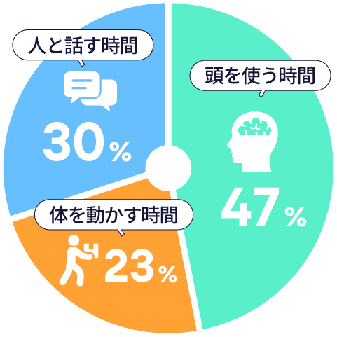 グラフ