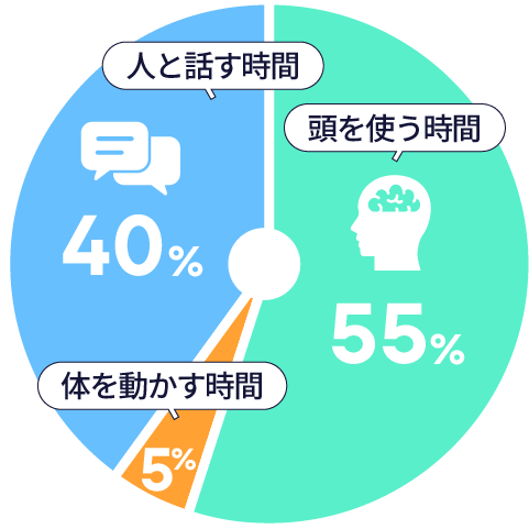 グラフ