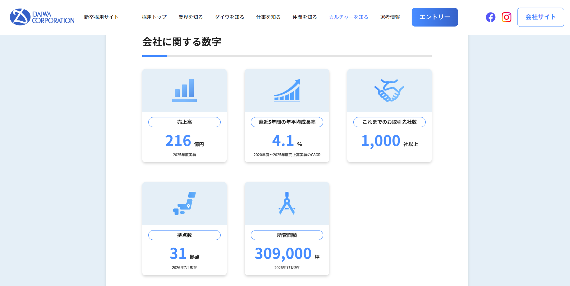 採用サイトのキャプチャ